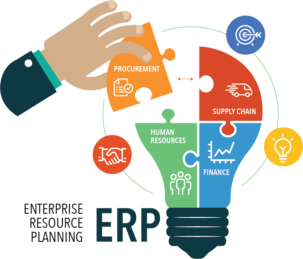 Ornate TechnoServices ERP system
